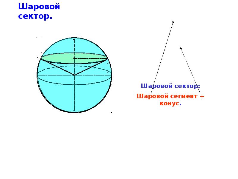 Шаровой сектор презентация