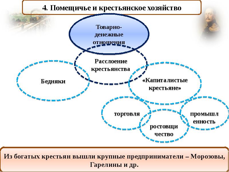 Капиталистые крестьяне. Помещичье и Крестьянское хозяйство. Крестьянское и помещичье хозяйство развитие. Помещичье и Крестьянское хозяйство таблица. Товарность помещичьих и крестьянских хозяйств это.