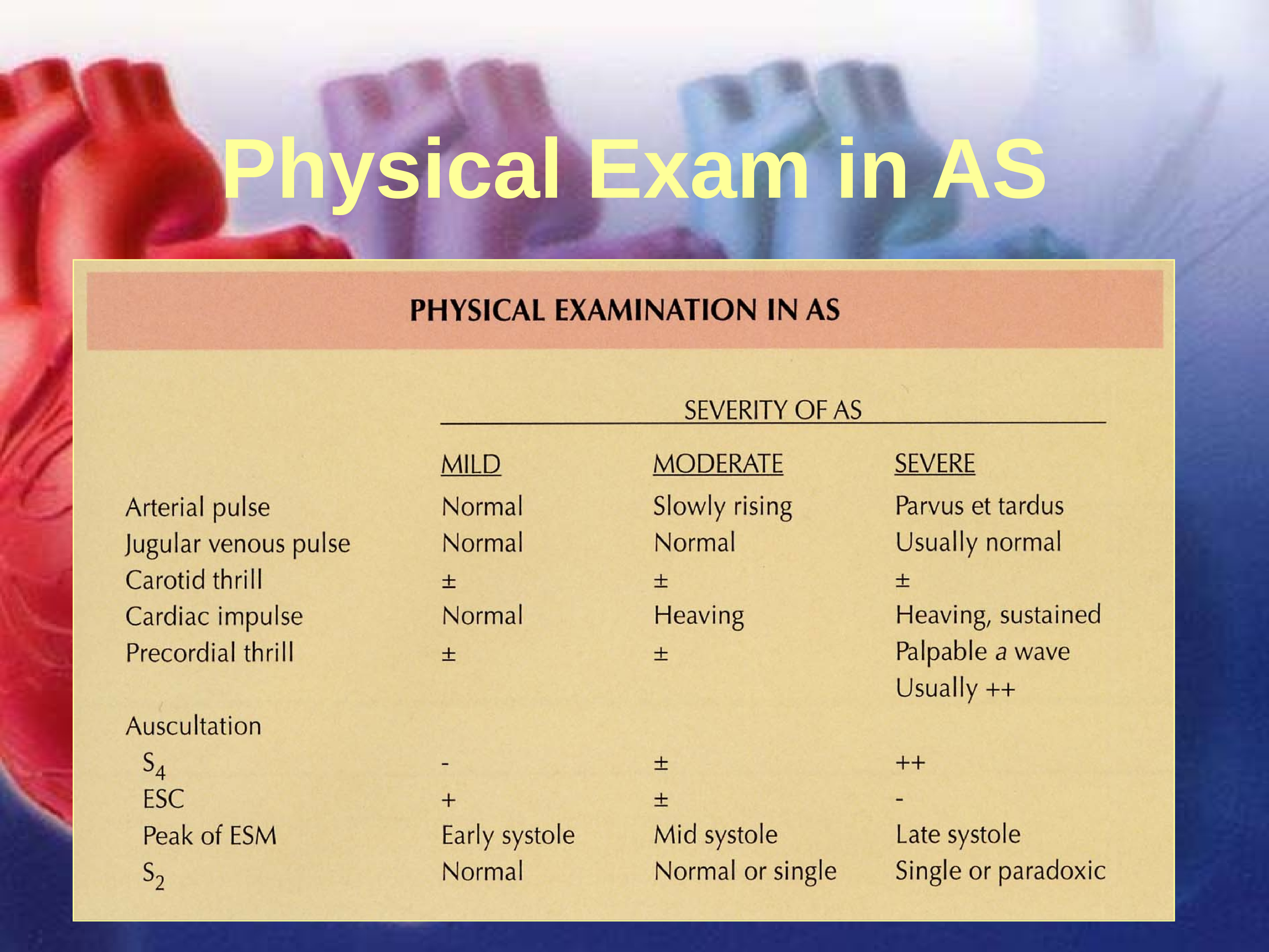 Physics exam. Murmur в прошедшей форме. Palpable Thrill on Cardiac Murmur USMLE. Thrill on Cardiac Murmur USMLE.