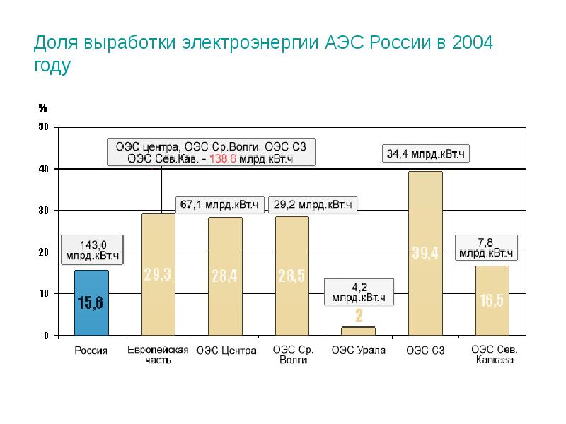 Сколько энергии аэс