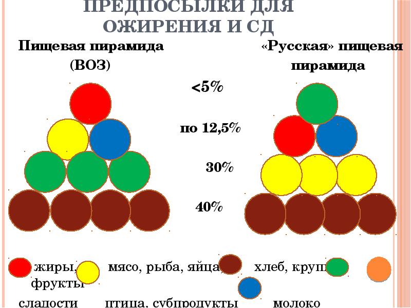 Презентация сахарный диабет в пожилом возрасте