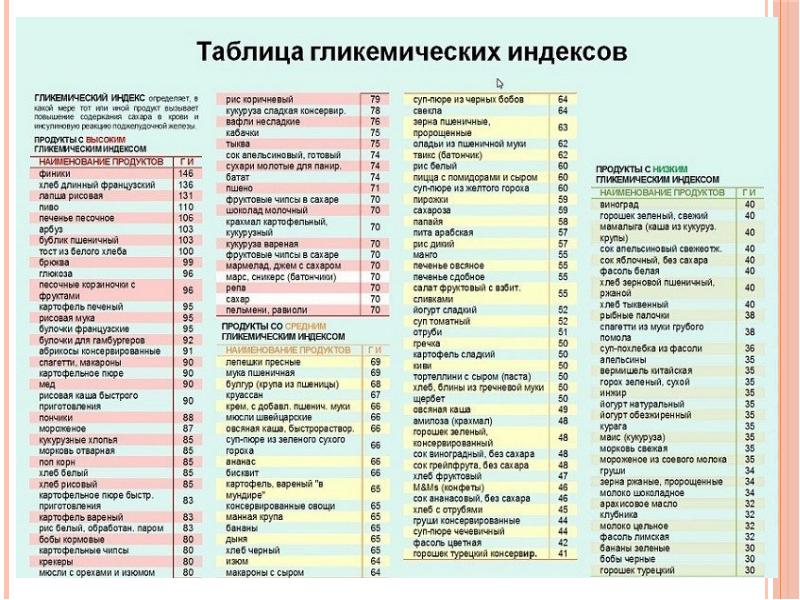 Диабет у пожилых людей презентация