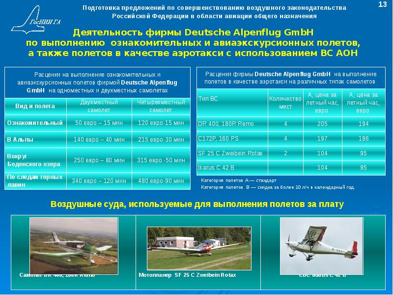 Профессиональная подготовка предложения