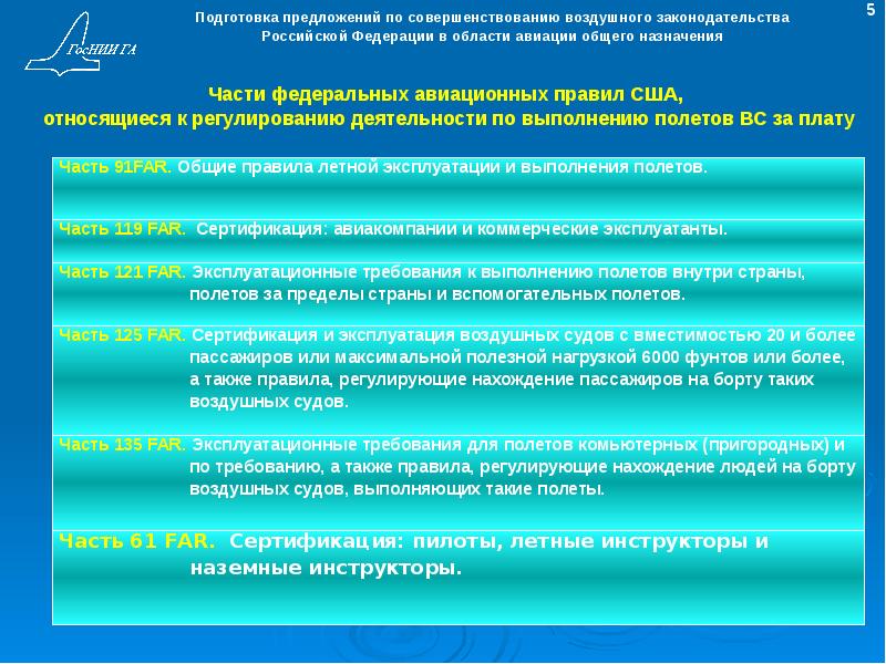 Профессиональная подготовка предложения