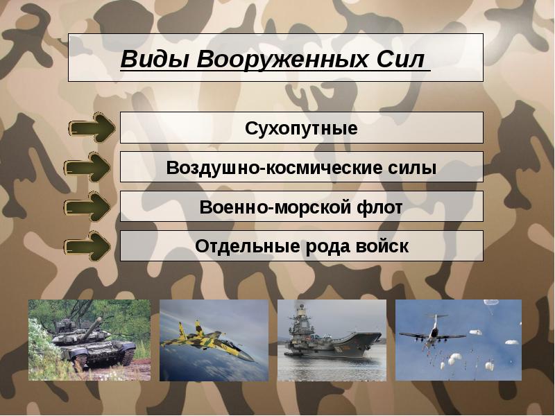 Категории войск. Реферат виды войск. Категории армии РФ. Роды войск по категории здоровья. Войска категории б.