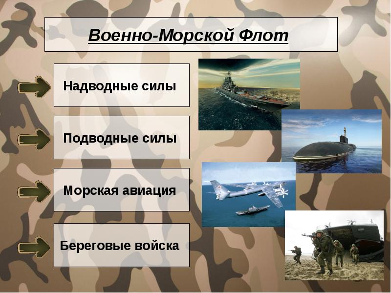 Презентация войск