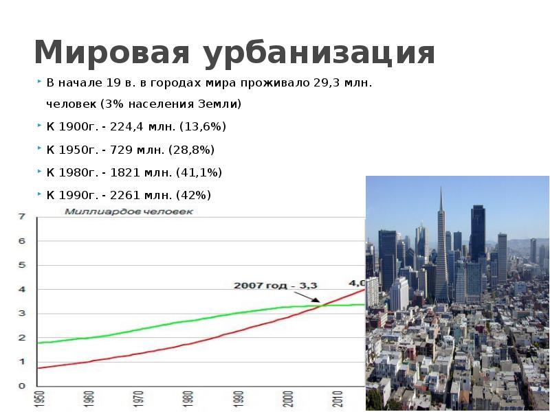 Урбанизация 8 класс презентация