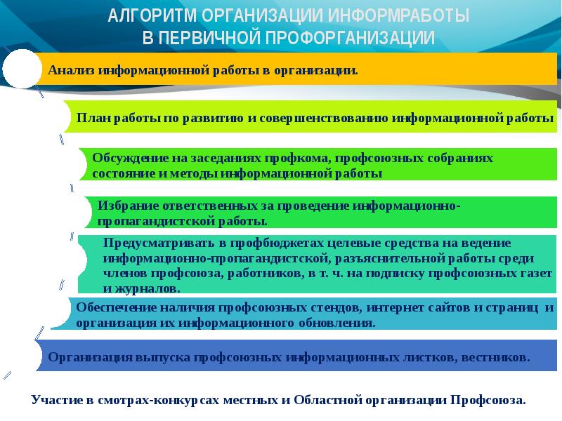 План работы первичной организации профсоюзной работы