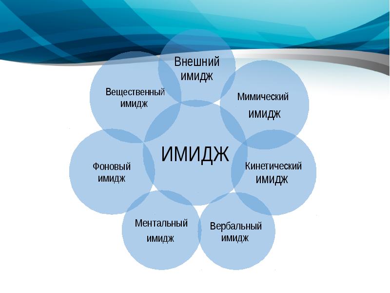 Имидж социального работника презентация