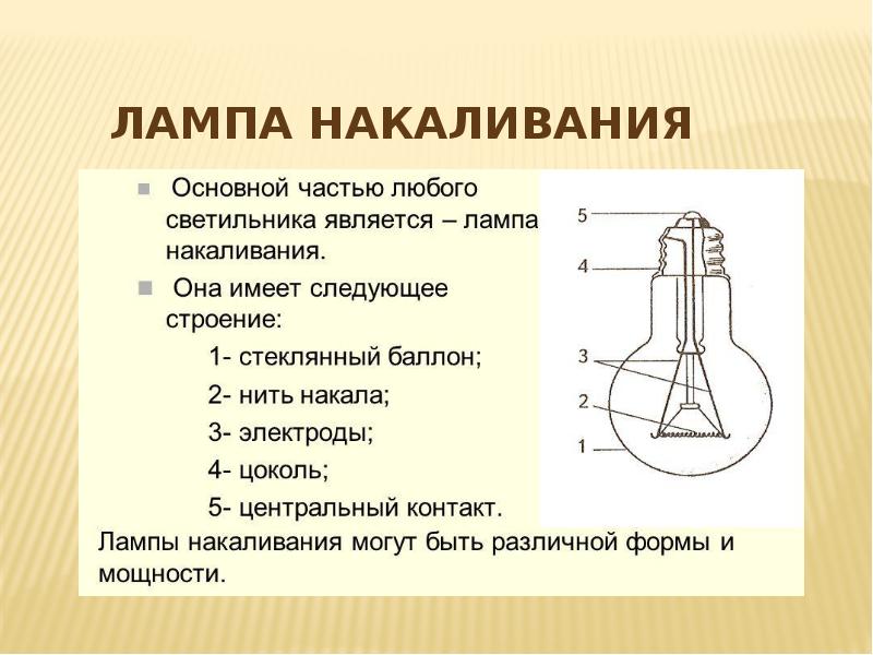 Лампа является. Контакты лампы накаливания. Из чего нить накаливания в лампе. Лопатка лампы накаливания. Лампочка накаливания как каждая часть называется.