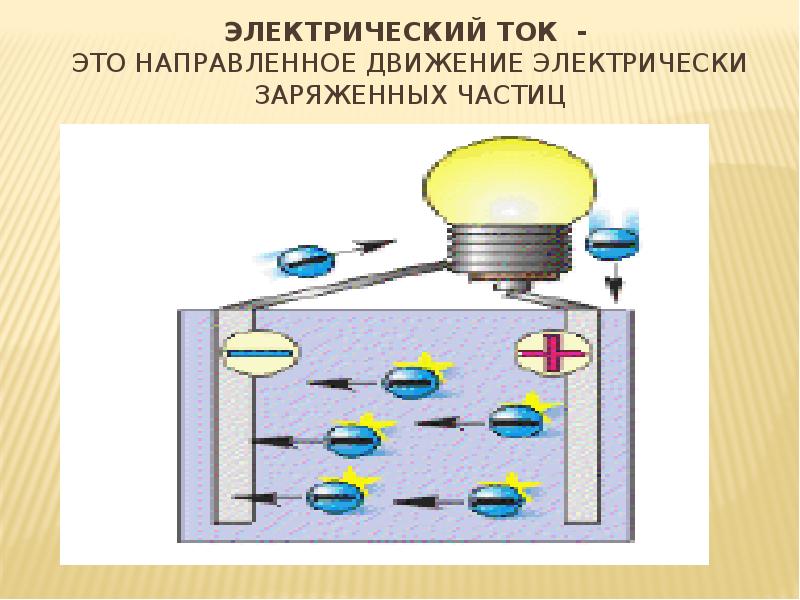 Движение каких частиц принято за направление тока. Электрический ток. Электрический ток это направленное движение. Электрический ток движение заряженных частиц. Электрический ток это направленное движение частиц.