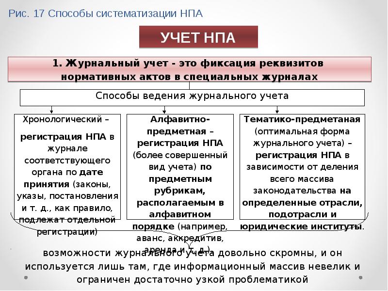 Виды учета законодательства