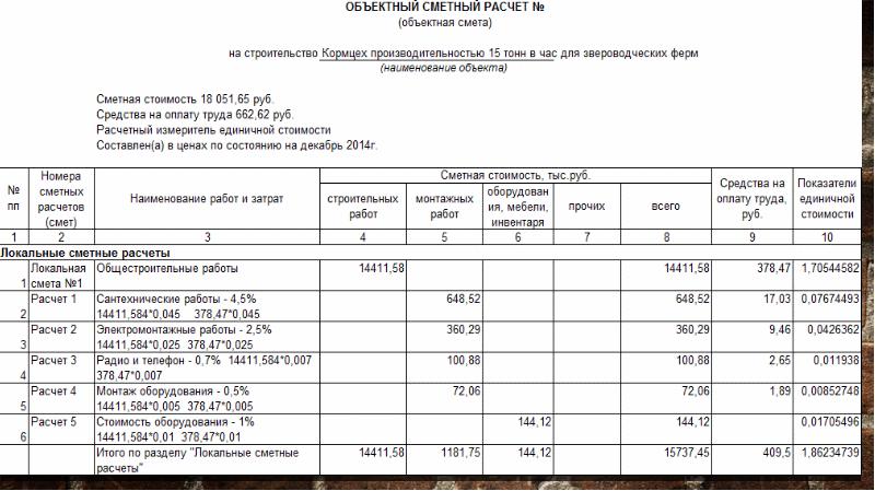 Образец объектной сметы по методике 421