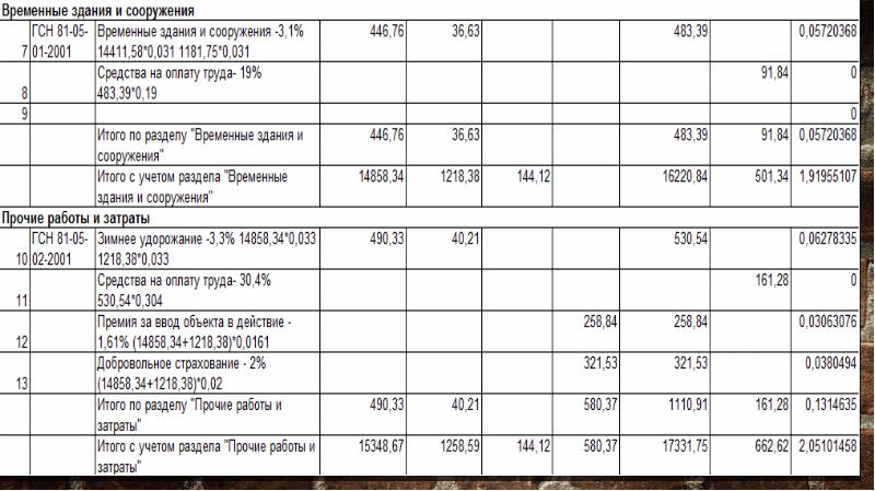 Расчет сметной стоимости проекта освоения лесов