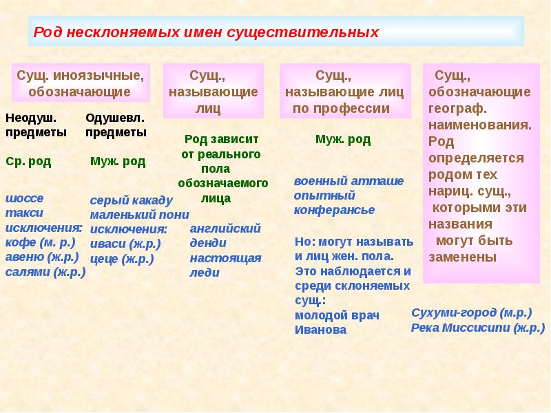 Презентация на тему несклоняемые имена существительные 6 класс