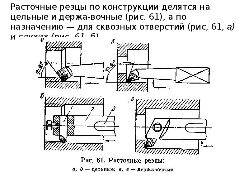 Формы цилиндрических отверстий. Формы цилиндрических отверстий. 1. Сверление сквозного цилиндрического отверстия. Растачивание сквозного отверстия схема.