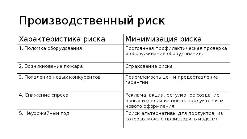 Виды промышленных рисков. Производственные риски. Пример производственного риска.