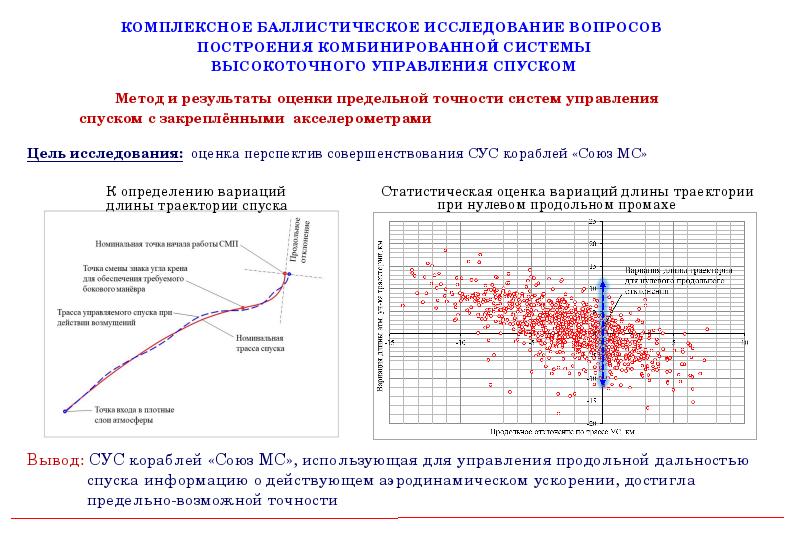 Проект баллистика по физике