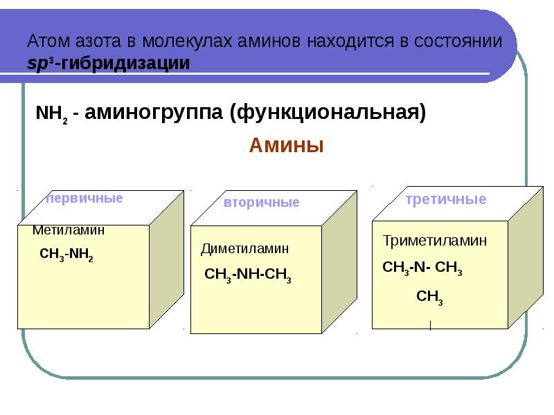 Азотсодержащие соединения презентация 10 класс