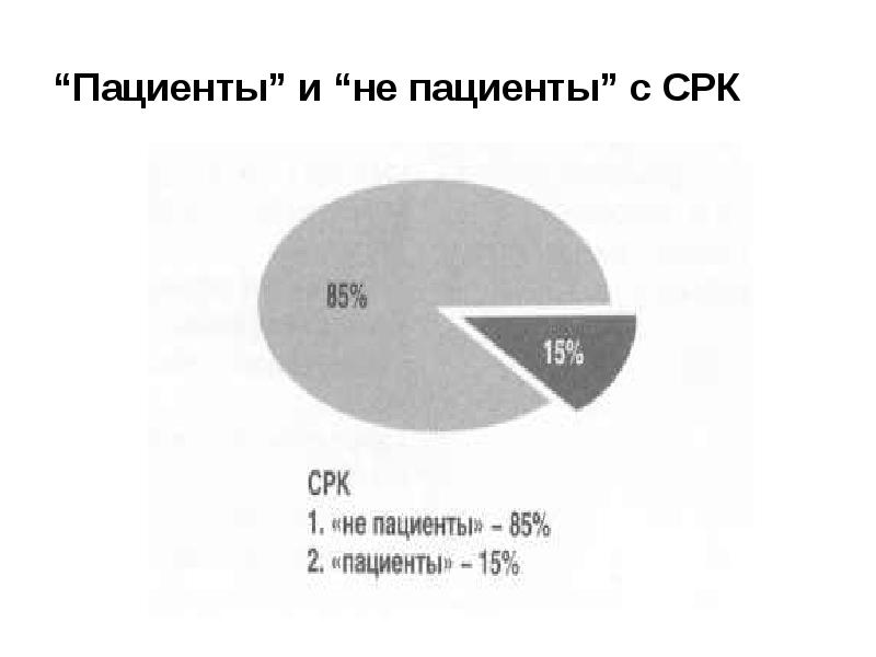 Синдром раздраженного кишечника презентация