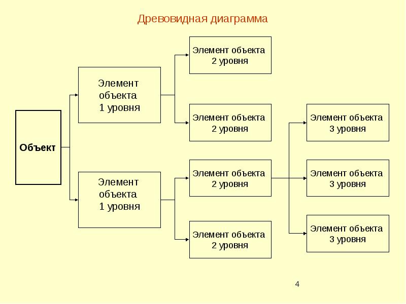 Древовидная диаграмма примеры