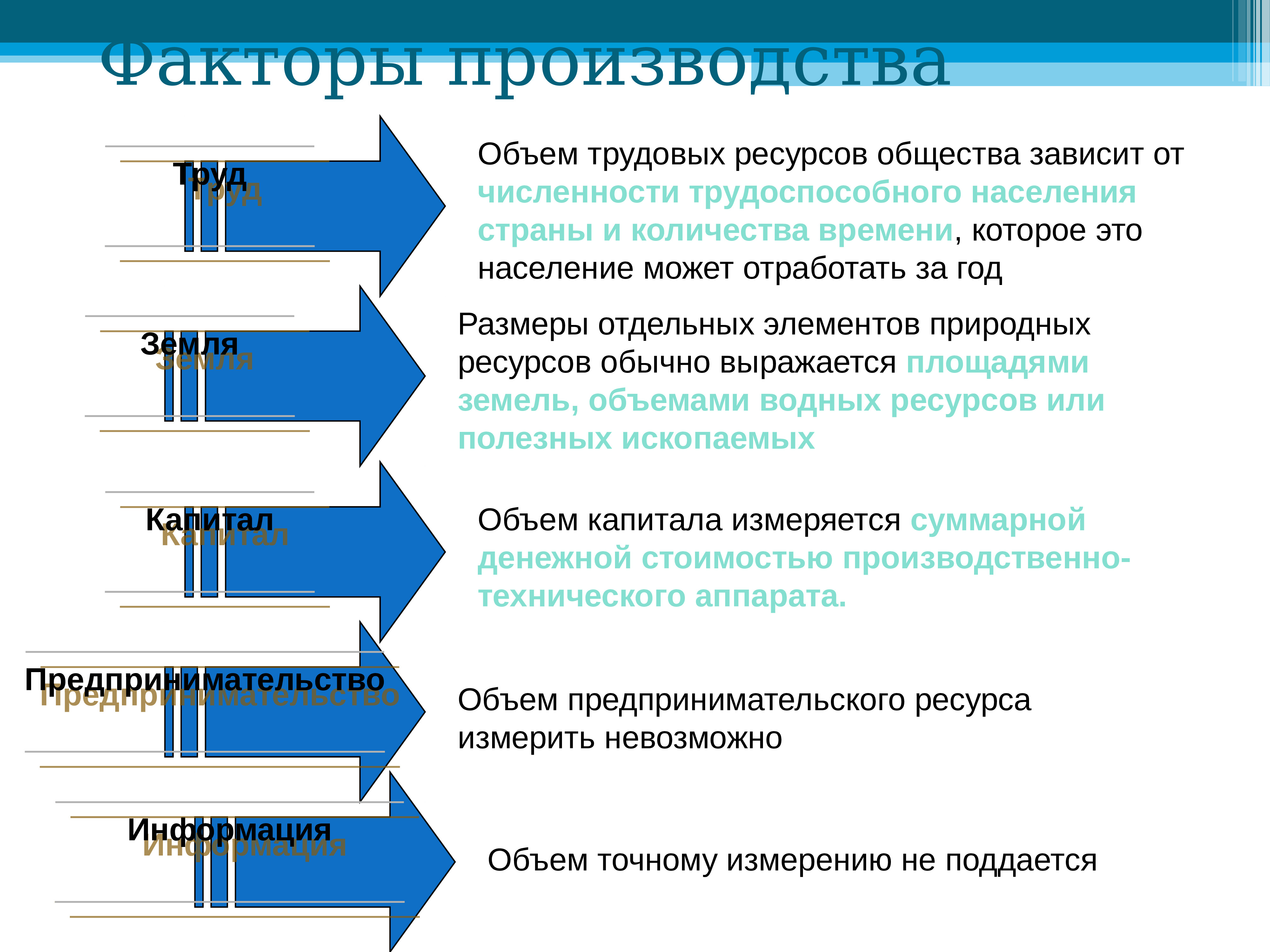 Многом зависит от количества. Объем трудовых ресурсов зависит отч численности населения. Объем трудовых ресурсов это. Объем трудовых ресурсов зависит. Экономические проблемы.