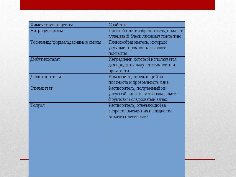 Итоговый проект рпп