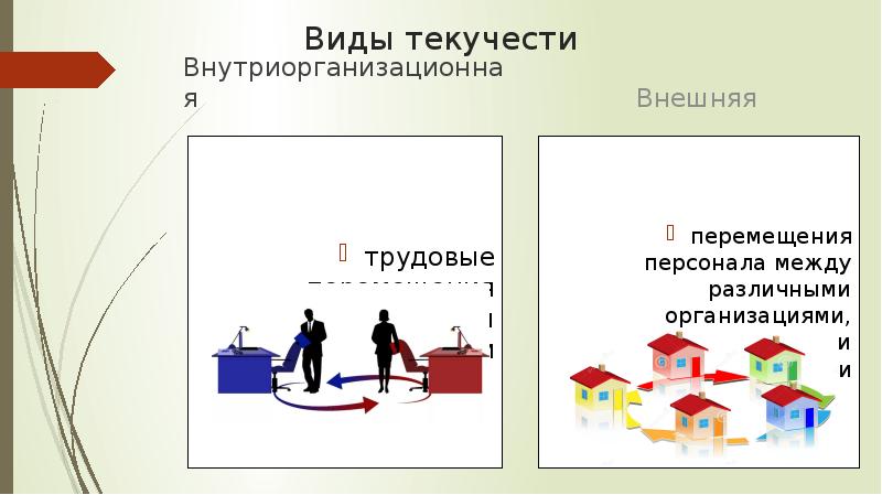 Внешняя текучесть кадров