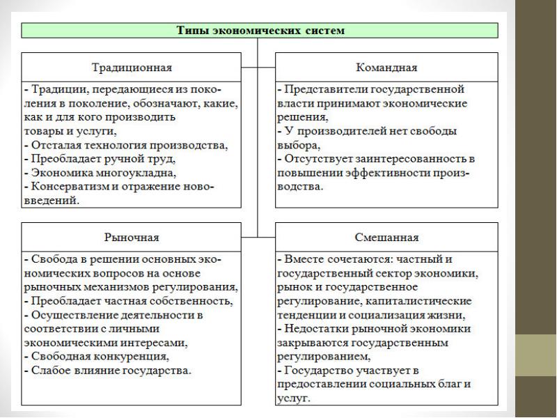 Макроэкономика план егэ обществознание