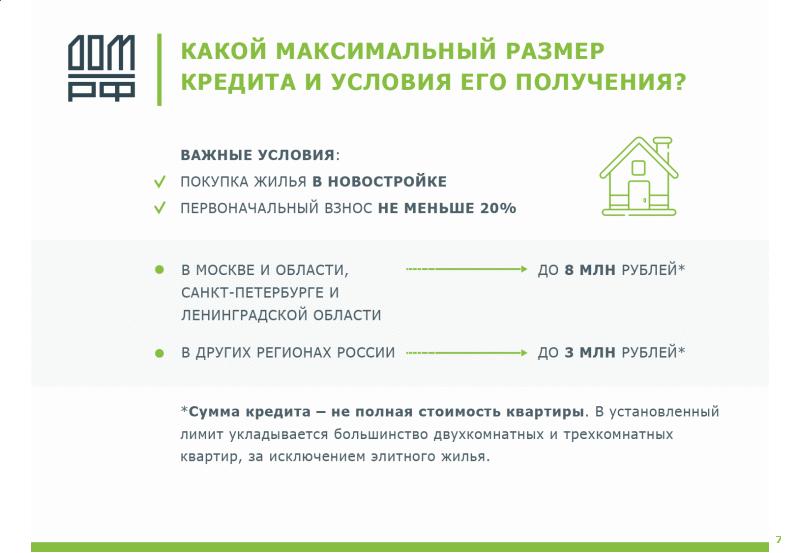 Презентация по ипотеке