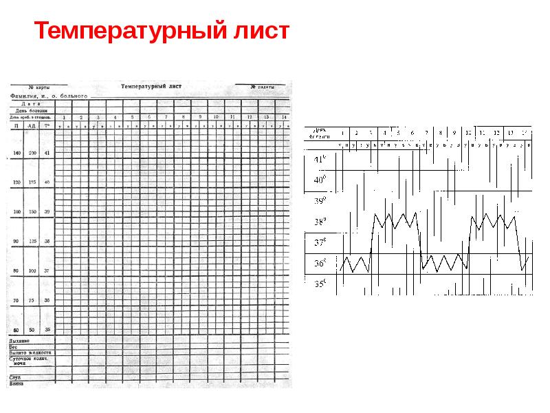 Как правильно заполнять температурный лист пациента образец