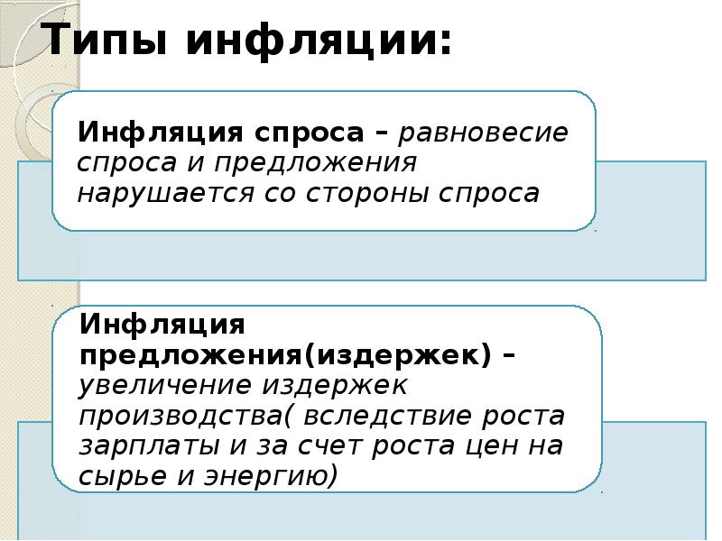 Типы инфляции. Виды и типы инфляции. Инфляция типы инфляции. Типы инфляции в экономике.