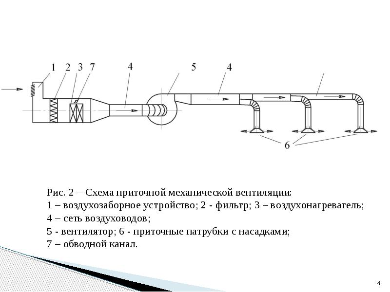 приточно вытяжная система вентиляции принципиальная схема. схема механической вытяжной вентиляции. принципиальная схема приточно-вытяжной вентиляции. схема приточной вентиляции. приточно вытяжная система вентиляции схема.