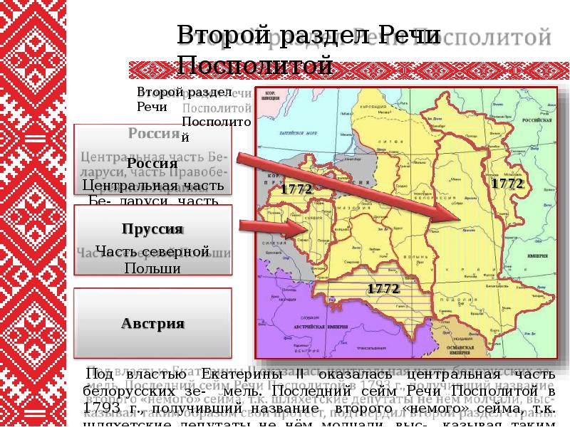 Разделы польши презентация