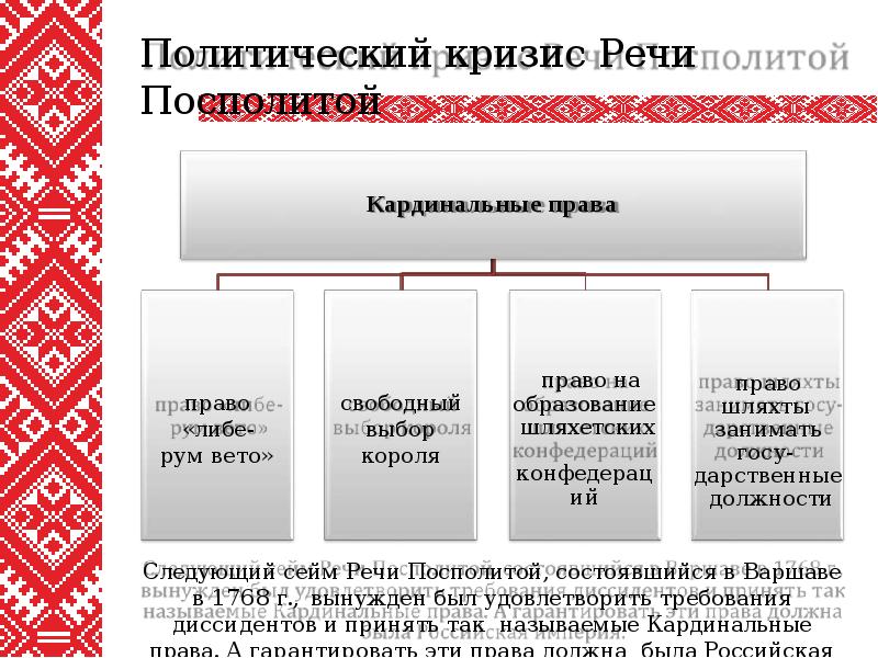 Архитектура белорусских земель периода речи посполитой проект