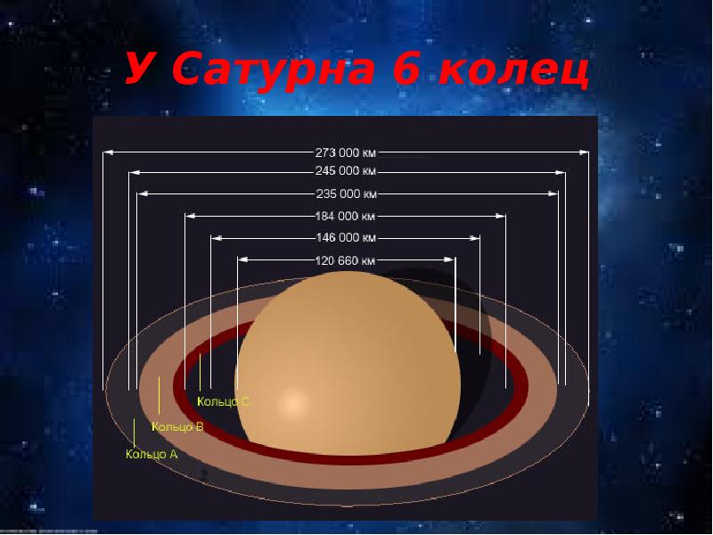 Презентация викторина про космос