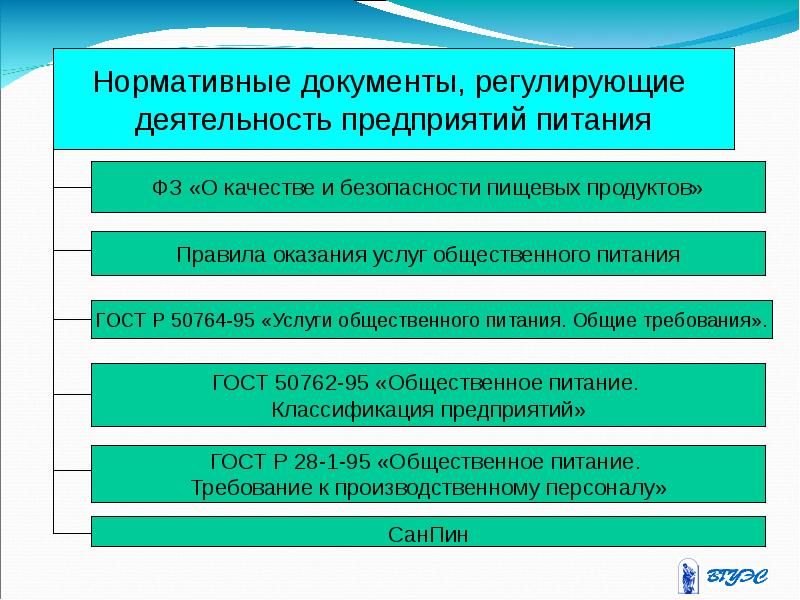 Применение нормативных документов и характер их требований презентация