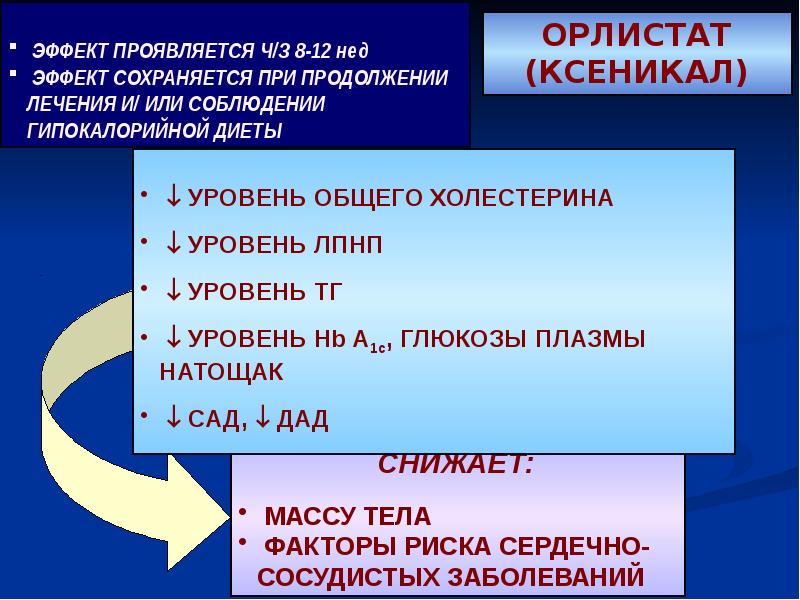 Гормональные средства презентация