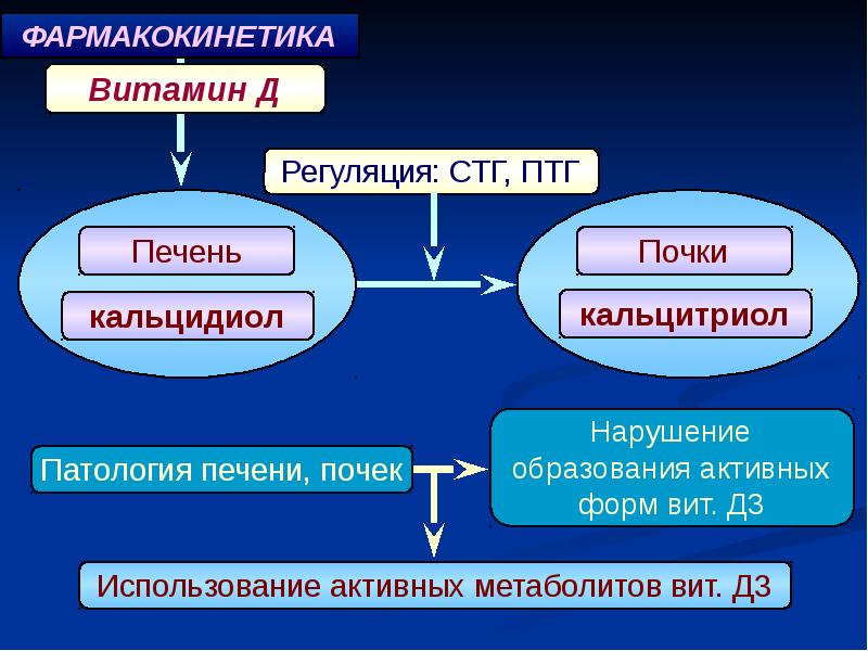 Гормональные средства презентация