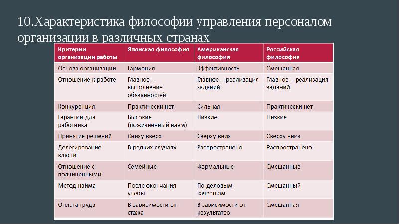 Характер философии. Философия управления персоналом. Философия управления персоналом организации. Философия управления в разных странах. Американская философия управления персоналом.