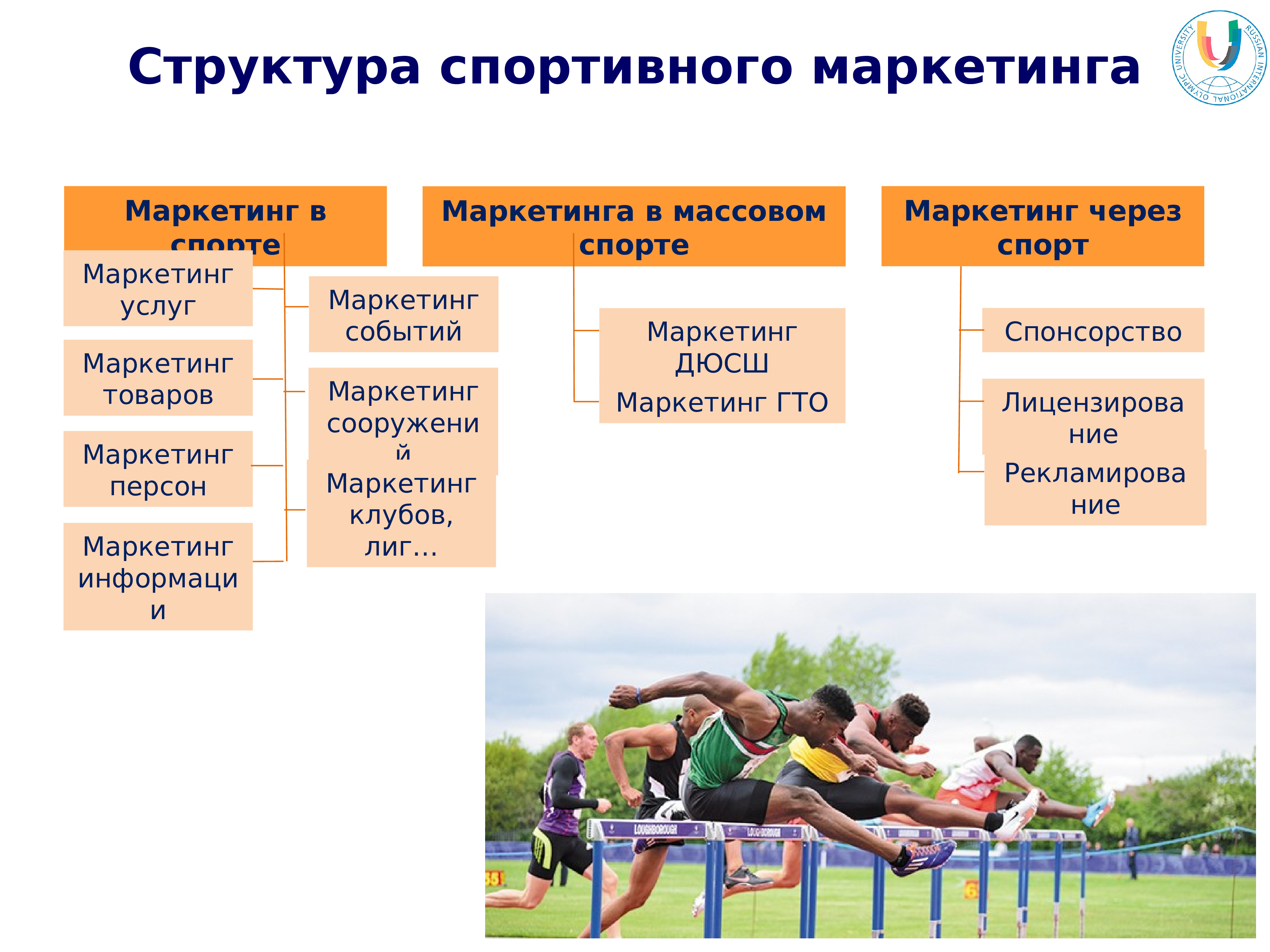 Особенности общения в спорте презентация