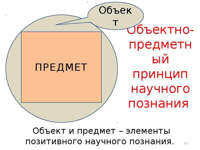 Предмет элемент. Объект и предмет научного познания. Объектно-предметный принцип научного познания. Объект и предмет исследования в химии. 1 Объект и предмет научного познания.