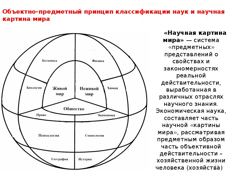 Предметный принцип. Объектно-предметный принцип научного познания. Предметный принцип классификации наук. Научная картина мира. Географическая картина мира. Принцип классификации наук Леднева.