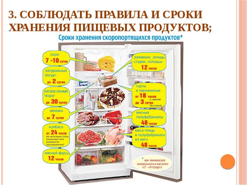 Нормы Хранения Товара В Магазине