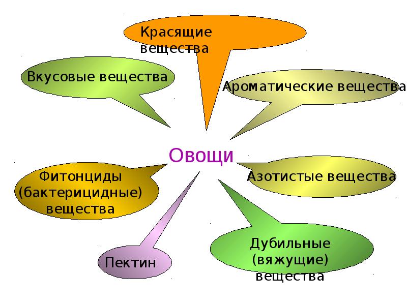 Что такое техника 5 класс презентация по технологии