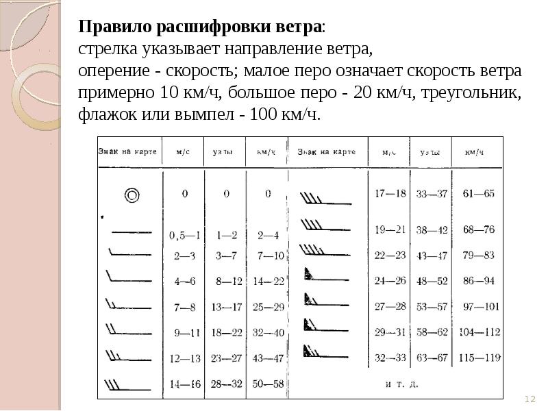 Момент нулевой длительности с важным промежуточным результатом комплекса работ по проекту