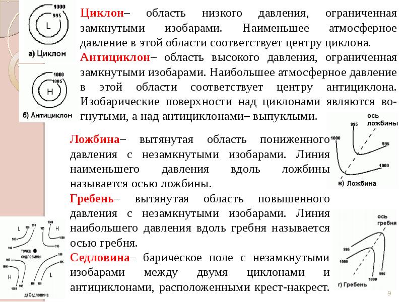 Характеристики высокого давления. Низкое атмосферное давление это циклон или антициклон. Область высокого и низкого давления циклон антициклон. Область высокого давления. Циклон это низкое атмосферное давление.