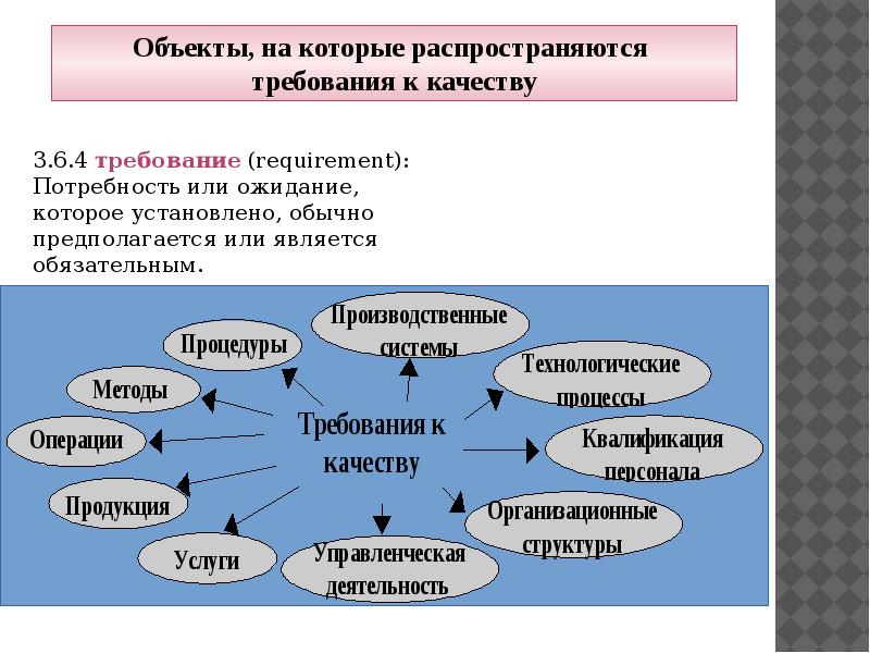 Государственное управление литература