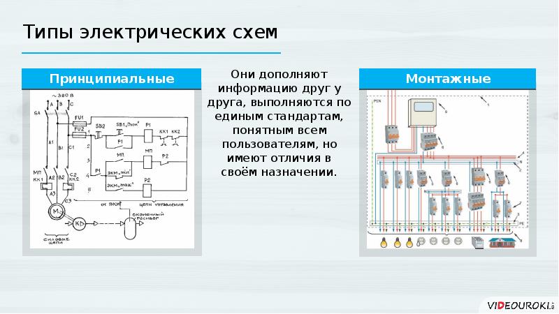 Типы электрических схем электрооборудования автомобилей и их описание