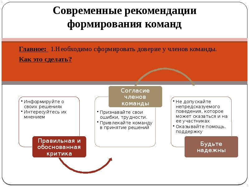 Рекомендации по формированию инфраструктуры. Современные рекомендации формирования команды. Как правильно сформировать команду. Рекомендации по формированию команды. Факторы создания команд.